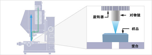 反射率测定光路图