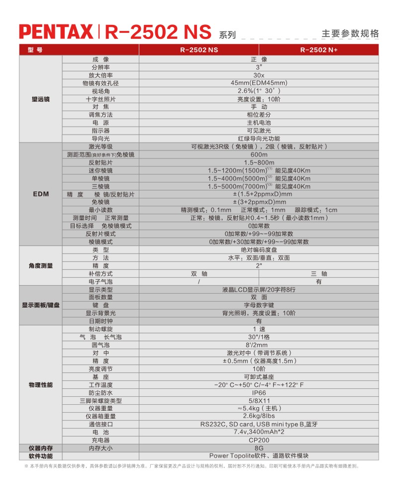 R-2502 网络 2.jpg