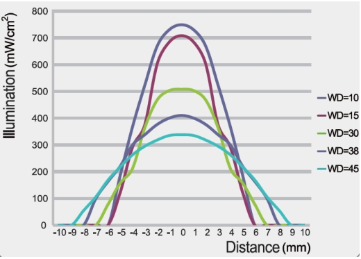 proimages/Lighting/UV_curing_light/uvc12_distribution.jpg