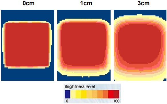 proimages/Lighting/IFV/IFV2-130IR940/IFV2-130IR940_Brightness.jpg