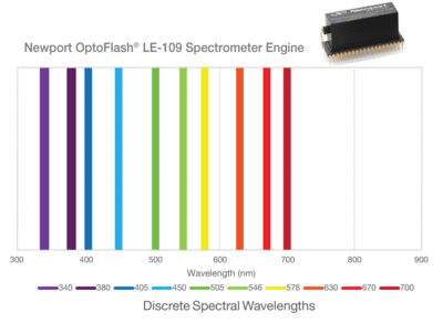 NEWPORT   优铂特   LE-109  OptoFlash™ 微型光谱仪引擎