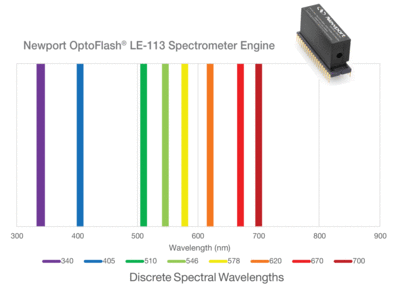 NEWPORT   优铂特   LE-113  OptoFlash™ 微型光谱仪引擎