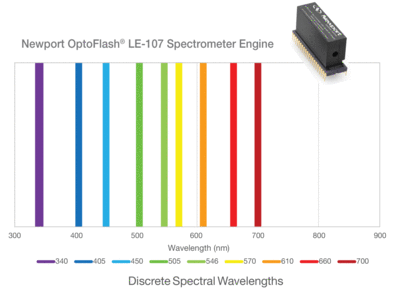 NEWPORT   优铂特   LE-107  OptoFlash™ 微型光谱仪引擎
