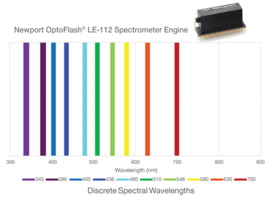 NEWPORT   优铂特   LE-112  OptoFlash™ 微型光谱仪引擎