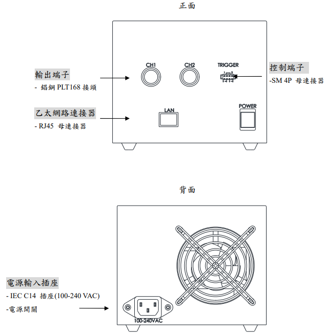 proimages/pro/Dimmer/LED_Strobe_Power_Dimmer/STB-C2P6/GLC-STB-C2P6-2CH_外观说明_中.png