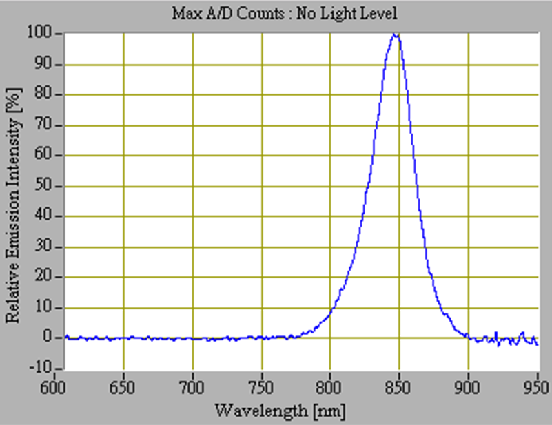 proimages/Lighting/PIFV/PIFV50/PIFV50IR_光谱图.png