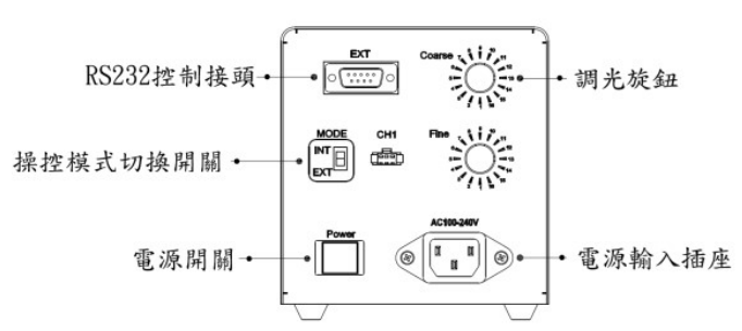 proimages/pro/Dimmer/DPI2/GLC-DPI2-1CH_Series_Appearance_Description_中.png
