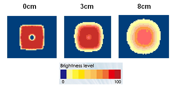proimages/Lighting/DSQ2/DSQ2150150/照度均勻圖.png