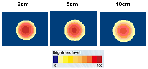 proimages/Lighting/PIFV/PIFV50/PIFV50_均匀图.png