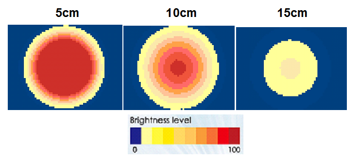 proimages/Lighting/DO/DO5411W-照度高度-6.png